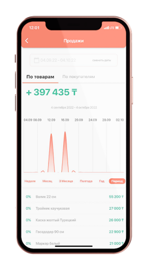 Экран приложения Uchet.Dashboard — продажи